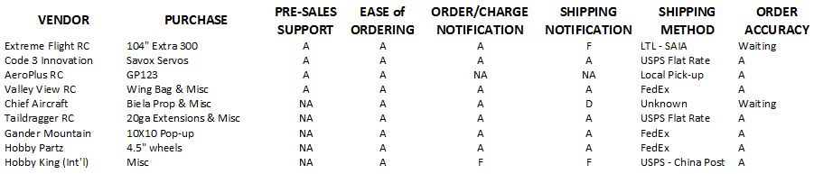 BF Cyber Report Card.JPG