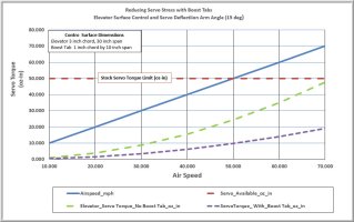 Boost Tab Performance12.24.25.jpg